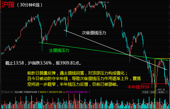 股票的什么沪指每天跌多少点,这些多怎么算的