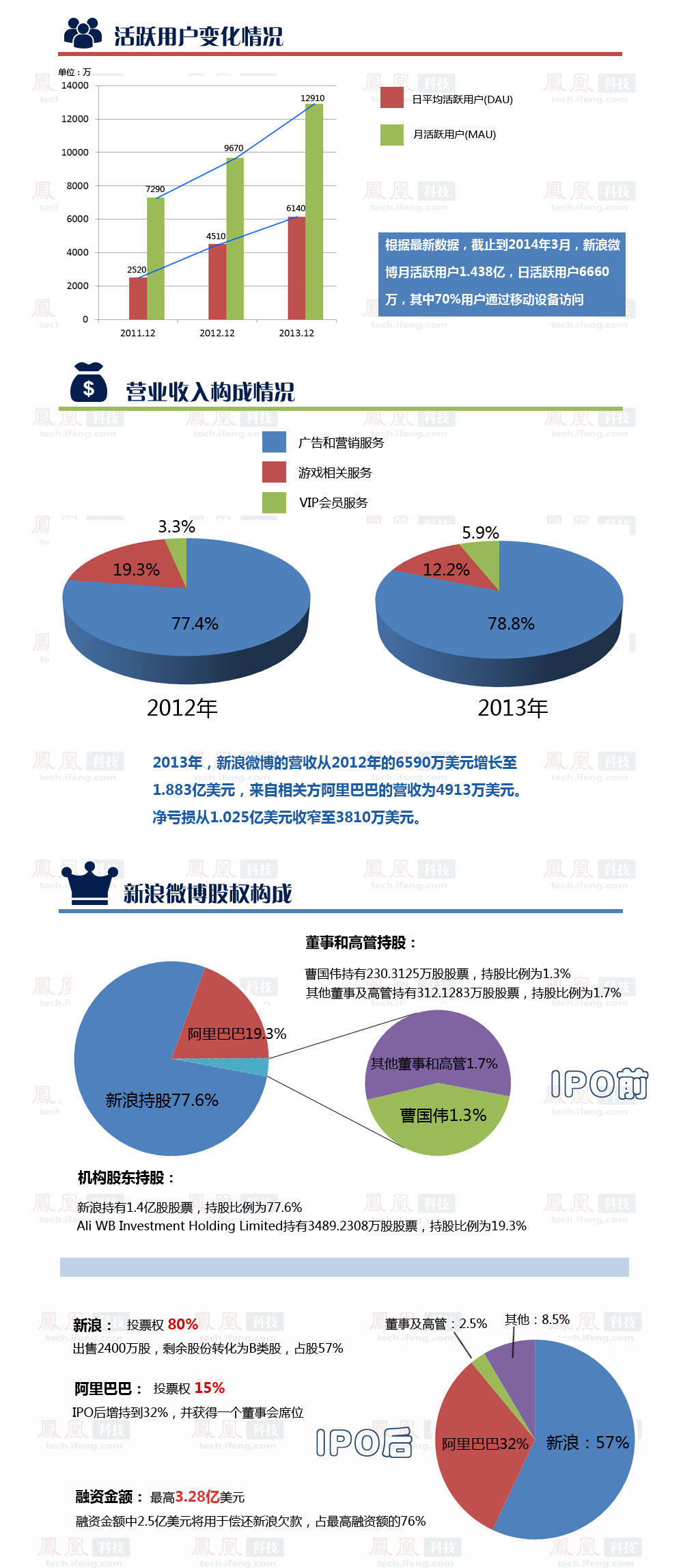 新浪新版微博怎么看不到热门转发了,在哪儿可