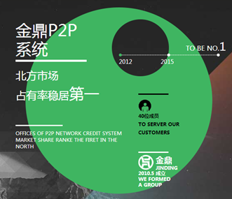 金鼎智能理财终端软件查看股票行情不能翻页-