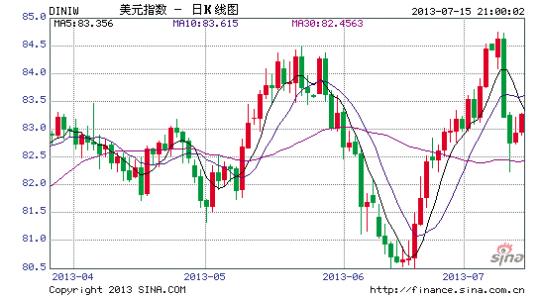 美元定期存款利率是多少-张先生有10000美元