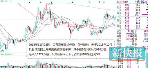 股价乘以总流通股数量等于什么