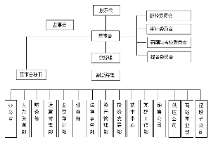 中国证券监督管理委员会关于上市公司财务报表