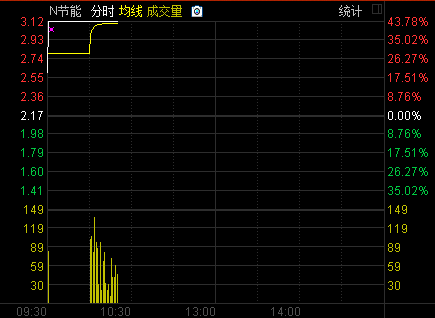 2014年10月17日上市股有哪些-2014年10月14