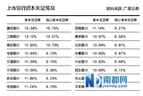 优先股股息在财务报表哪里找到?或者说怎么计