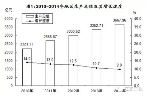 为什么说长沙gdp注水_多省市自曝GDP 注水 ,背后的真相是(2)