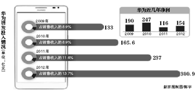 梦里花落知多少_多少颗牙齿_研发费用占收入多少