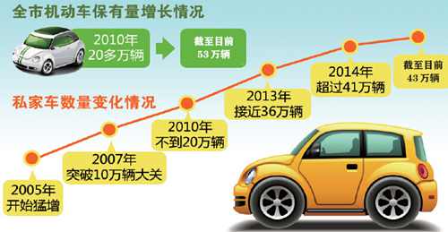 莱芜金点子_莱芜机动车人均保有量