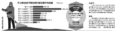 北京春节期间超过2000人因被犬咬伤就诊