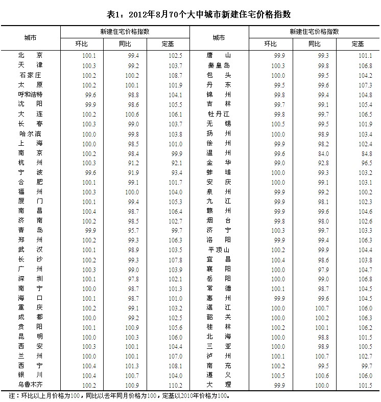 點擊進(jìn)入下一頁