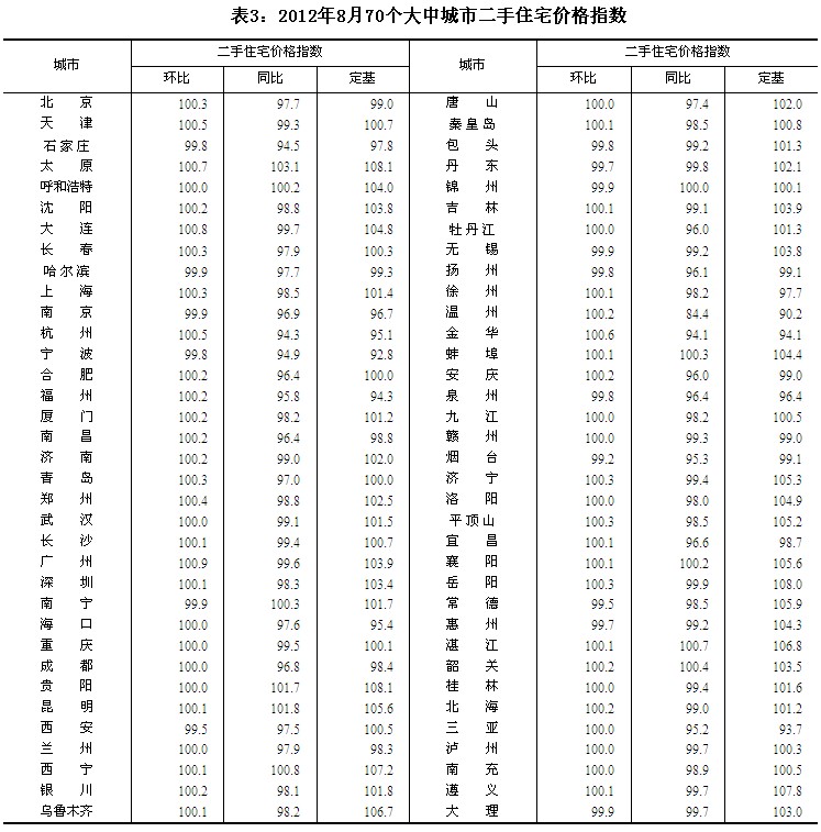 點擊進入下一頁