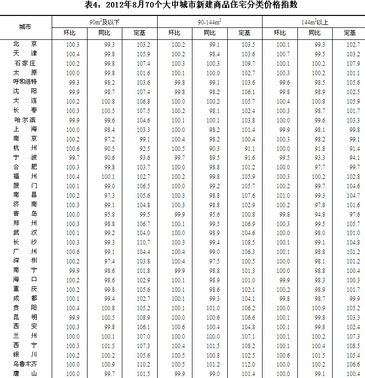 點擊進(jìn)入下一頁