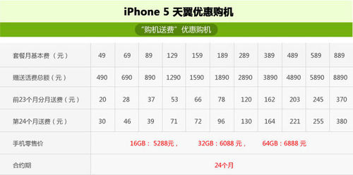 中国电信公布iphone5合约价 最高可送话费889