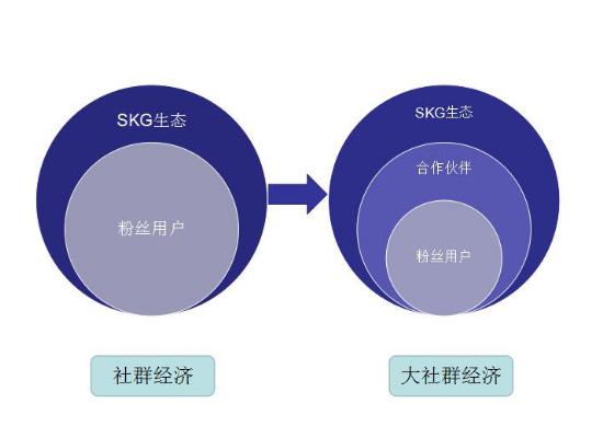 家电行业 gdp_家电维修图片(2)