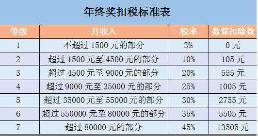 GDP10000要交多少税_中国gdp增长图(2)