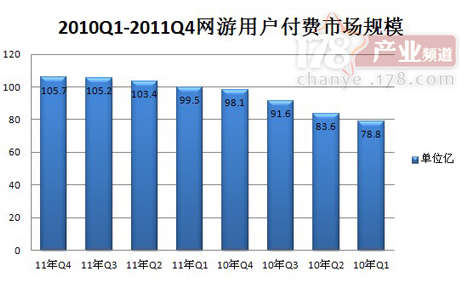 同质化人口_产品同质化图片