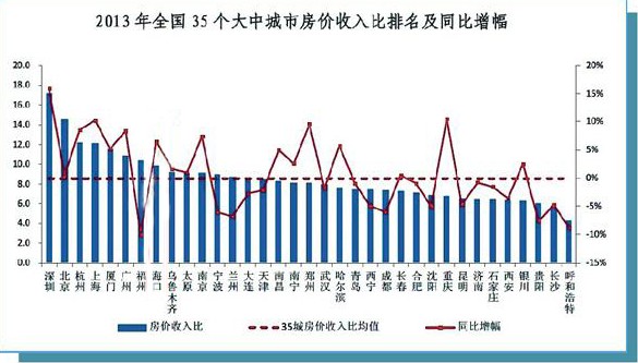 华远地产排名_华远海蓝和光户型图(3)