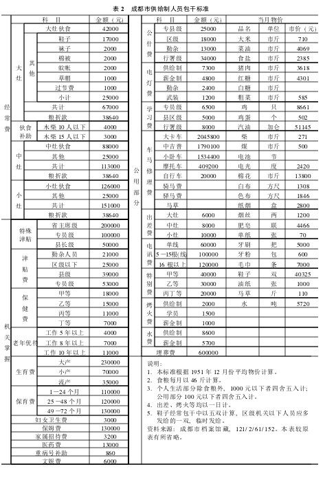 包干费_什么是包干费收入(3)