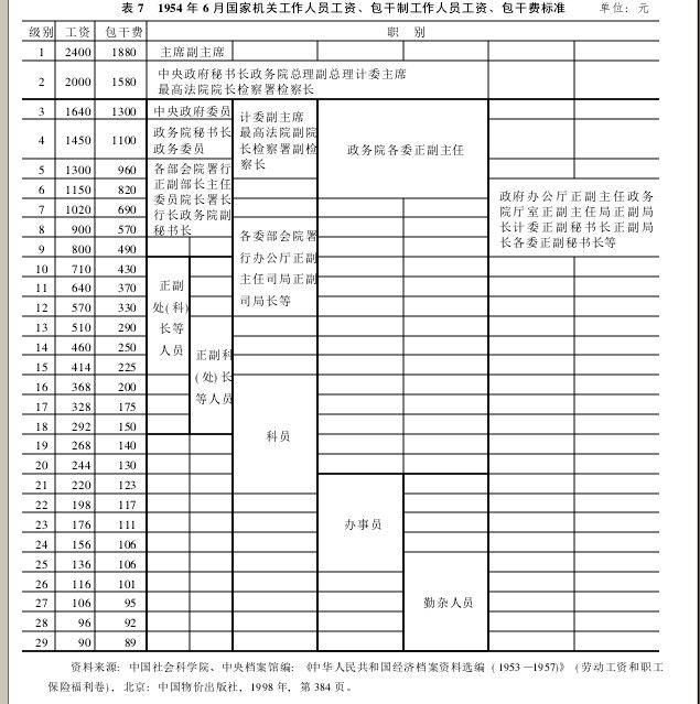 收入证明_没有收入 招待费(3)