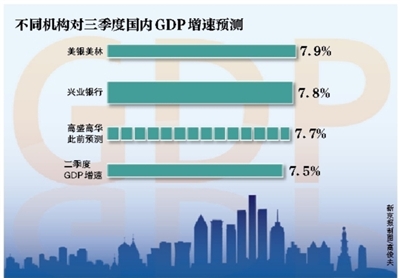 杨凌第一季度gdp_G20部分成员二季度GDP出炉,中国亮了