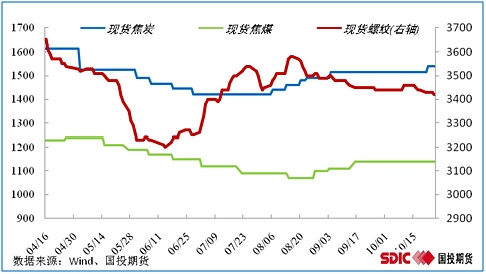 内外夹击，煤焦逢高谨慎做空