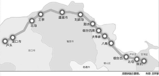 山东烟台市龙口区GDP_上半年烟台各县市区GDP排行榜来了 招远排名...(2)