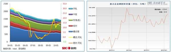 内外夹击，煤焦逢高谨慎做空