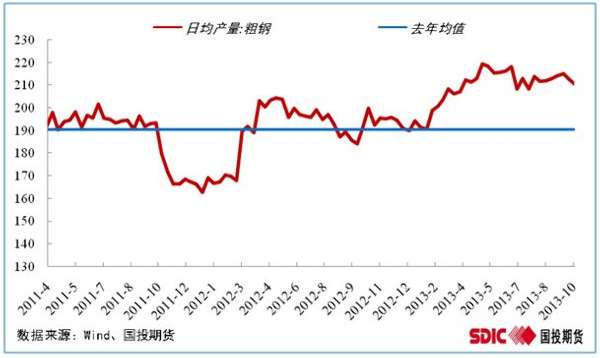 内外夹击，煤焦逢高谨慎做空