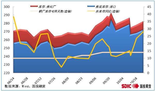 内外夹击，煤焦逢高谨慎做空