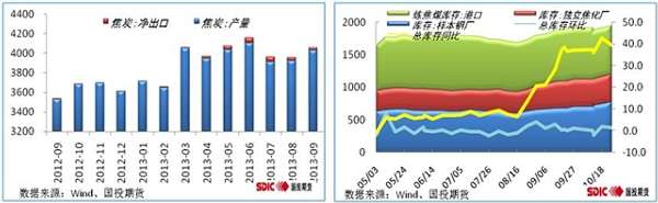 内外夹击，煤焦逢高谨慎做空