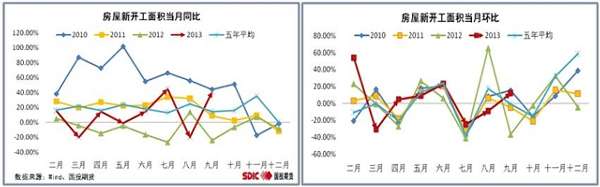 三、年末铁路投资存在井喷可能