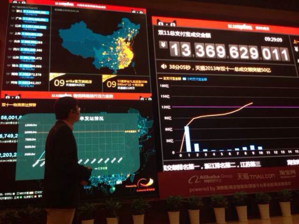 双十一快递量_淘宝双十一并发量峰值_双十一成交量