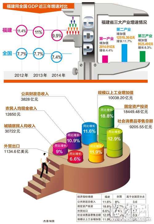 全省GDP_海南2018年全省GDP,竟然不如深圳的一个区