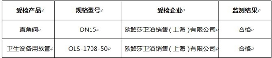 金年会品质取信于民 欧路莎卫浴五金配件再度抽检合格(图1)