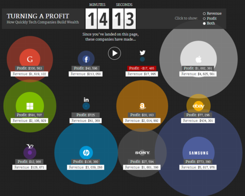 苹果利润美国gdp_十九世纪美国gdp曲线