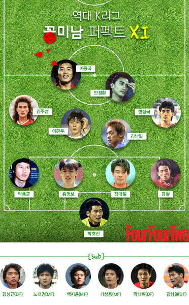 韩女记者评韩足球美男11人 李东国安贞焕双锋