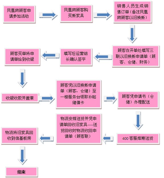 京东仓库招聘分拣员_家居仓库员收入