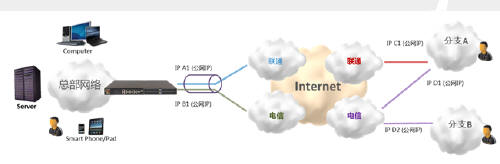 手机vpn已连接还是访问不了