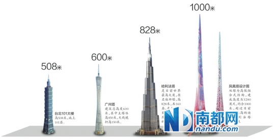 武汉拟建 世界最高建筑 设计方称规划基本完成 湖北频道 凤凰网