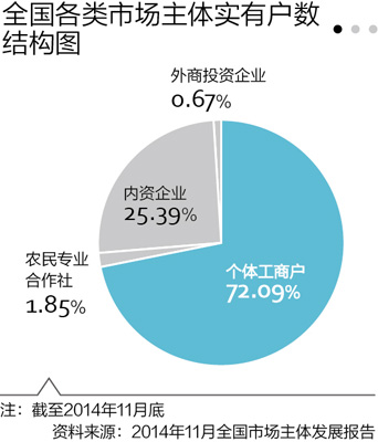 2013中国待就业人口