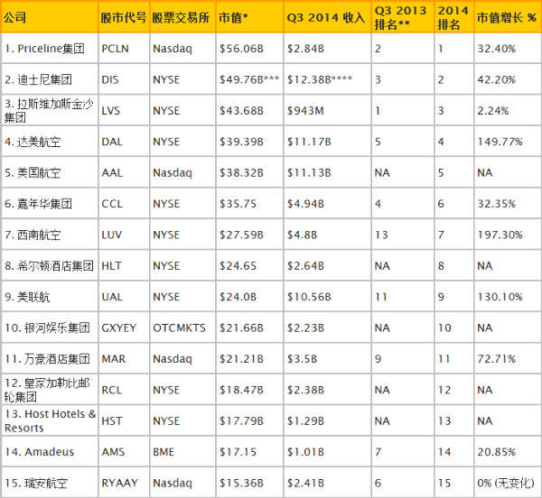 最新全球十大上市公司_全球市值最高_全球十大市值