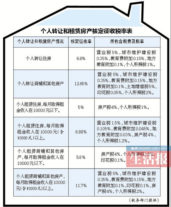 耐克为什么有两种标志_收入政策有哪两种