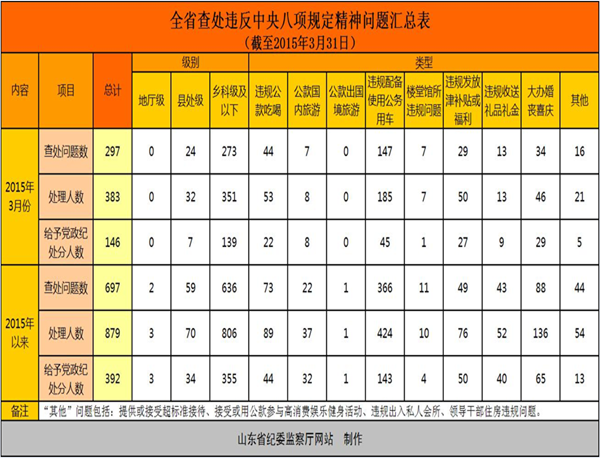 山东省人口数量_2018山东人口数量统计 山东出生人口数量 出生率(3)