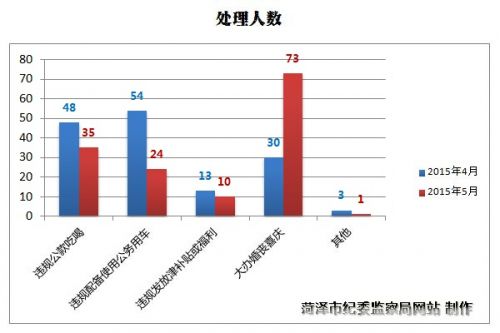 菏泽人口数量_菏泽各区县大小及人口排名