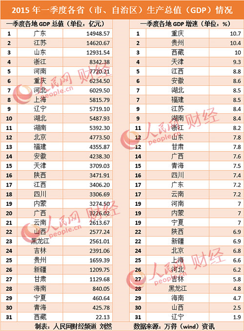 河北省gdp增速_河北省县级市gdp排名