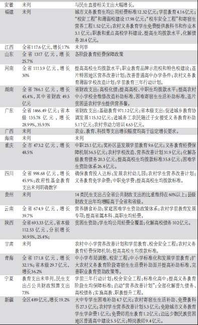 社会消费性支出_人均事业性经费支出(3)