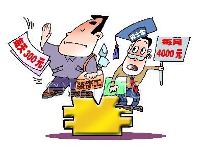 伦敦每天停车费400元_每天收入300元(2)