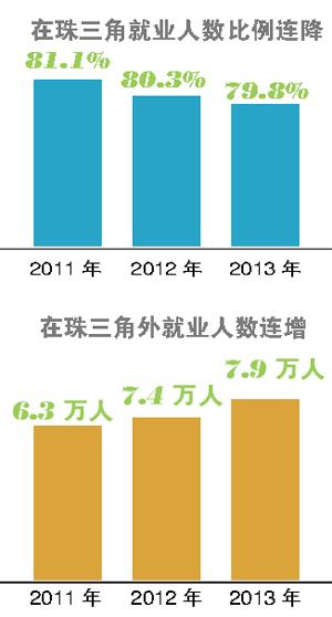 985招聘_985高校 连续两年招不满的专业名单(5)