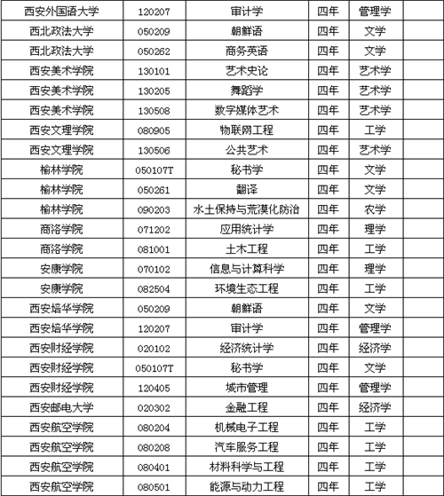 陕西高考改革方案9月1日公布 凤凰陕西预测六