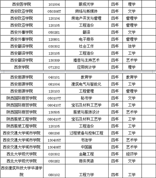 陕西高考改革方案9月1日公布 凤凰陕西预测六