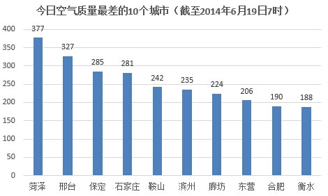 菏泽gdp与鞍山gdp_菏泽一季度GDP在山东排名十三,到辽宁省可排名多少(2)